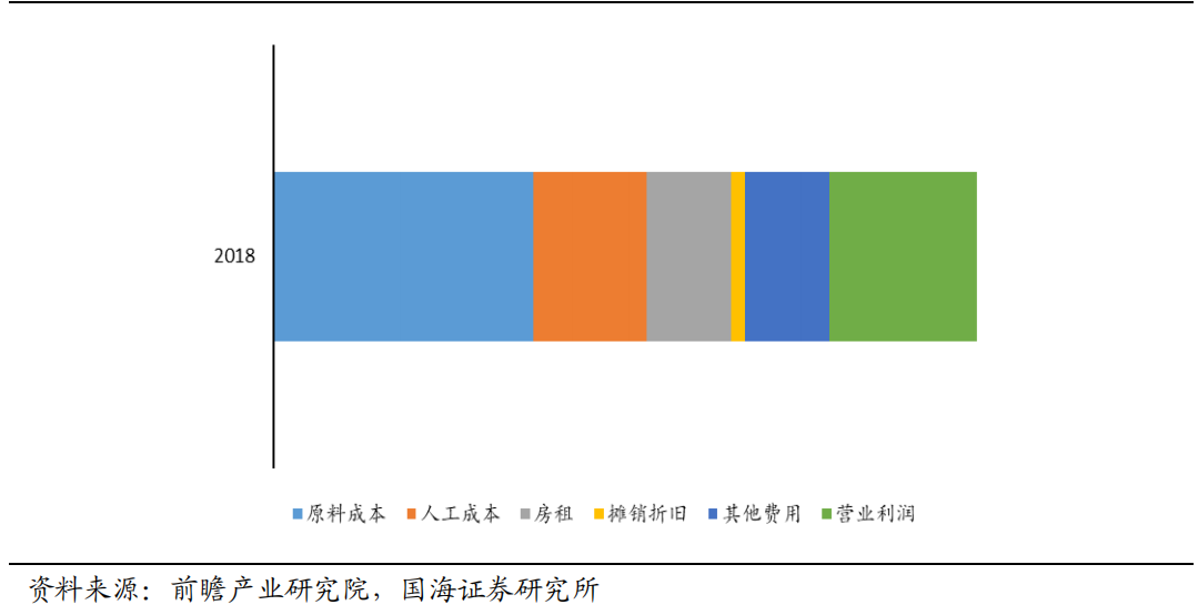 氪金｜被收割的奶茶店：48万家店铺，80%日入不足150元