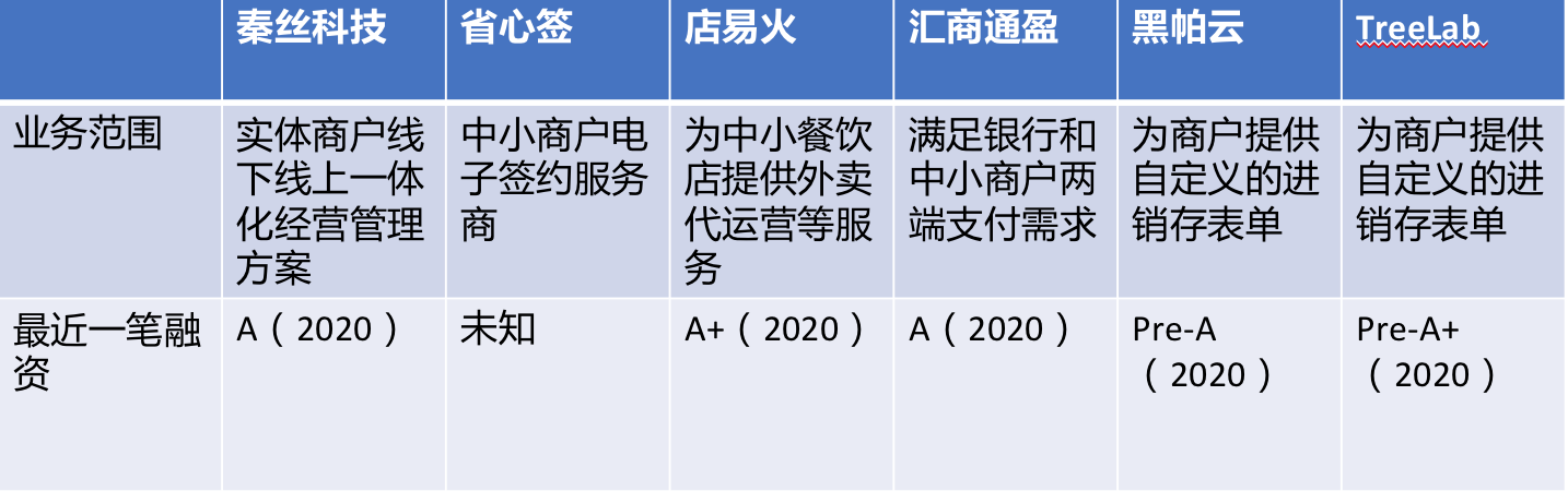 36氪新风向 | 万亿市场的诱惑：去企服赛道，寻找下一个拼多多