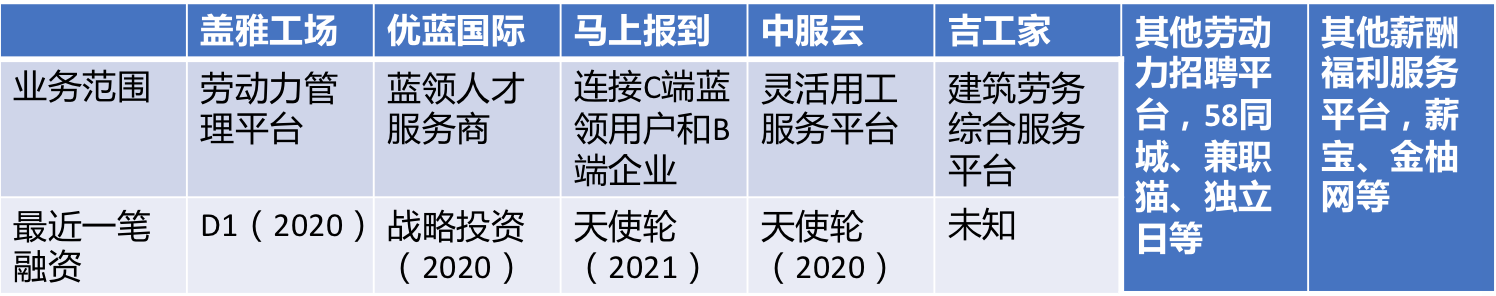 36氪新风向 | 万亿市场的诱惑：去企服赛道，寻找下一个拼多多