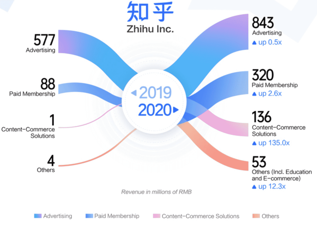 社区，才是知乎、B站与快手的最大公约数