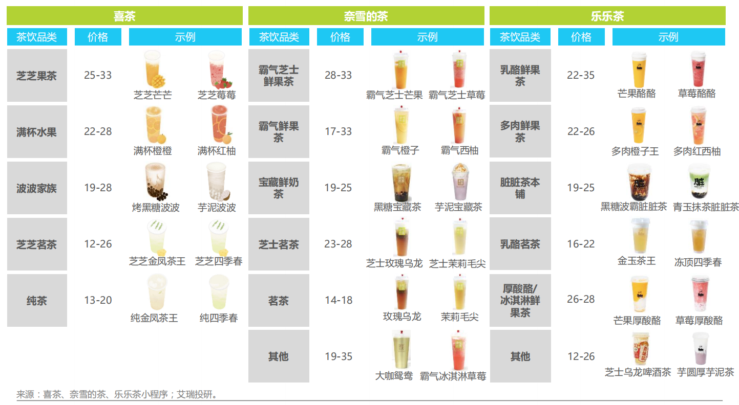 氪金｜被收割的奶茶店：48万家店铺，80%日入不足150元