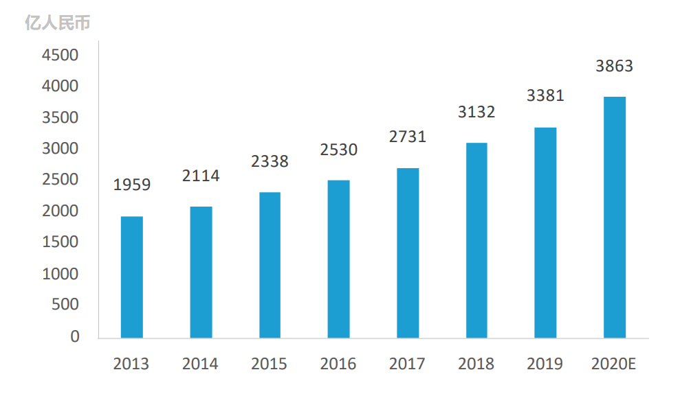 年砸4000亿：智慧教育，到底有啥用？