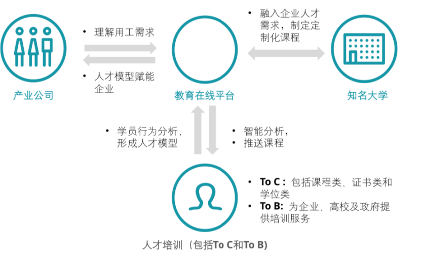 慕课中的独角兽，Coursera即将登陆美股