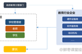 年砸4000亿：智慧教育，到底有啥用？