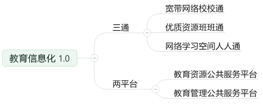 年砸4000亿：智慧教育，到底有啥用？