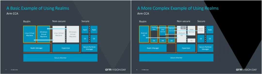 ARM公布全新Armv9架构：10年最大更新、未来装备3000亿颗芯片