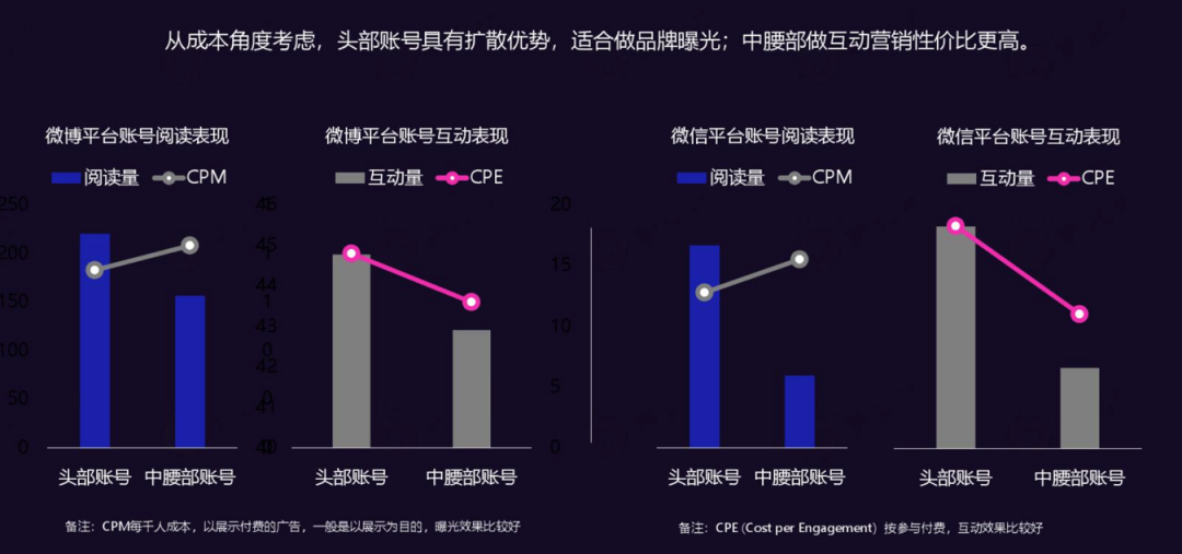 60%的短视频广告投给了中腰部，头部主播为啥不吃香了？