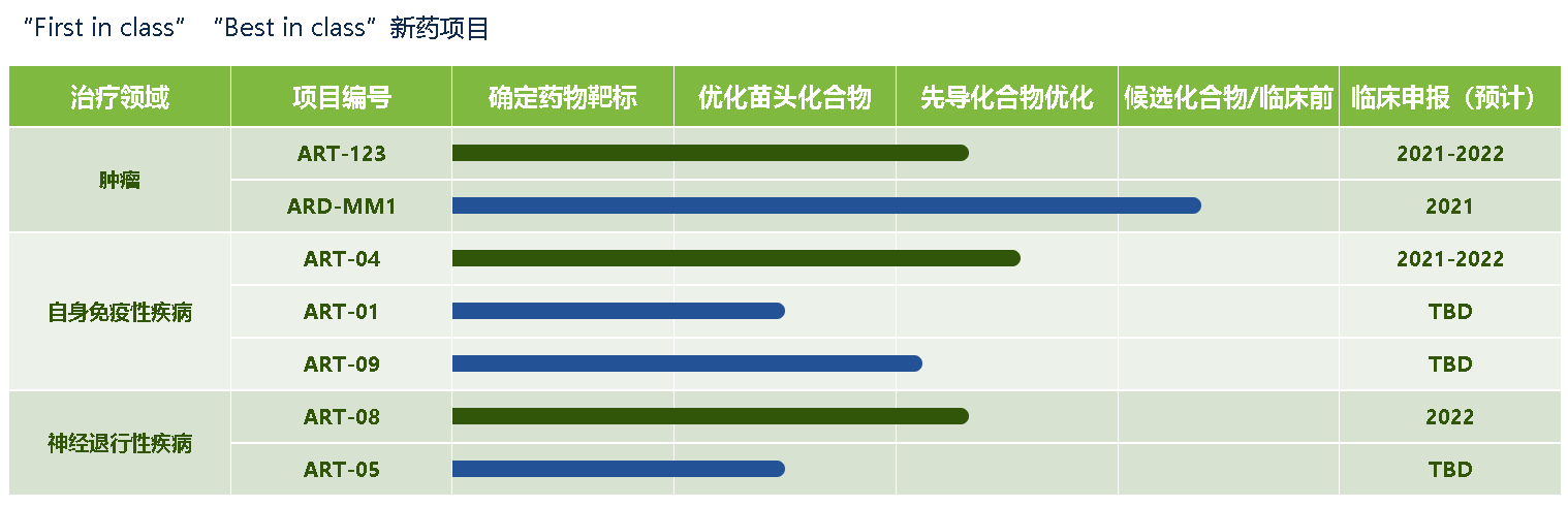 专注计算化学驱动嘅新药设计，「科辉智药」完成1.5亿元人民币Pre-A轮融资