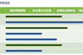 专注计算化学驱动的新药设计，「科辉智药」完成1.5亿元人民币Pre-A轮融资