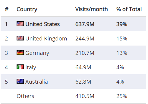 gmv排名_gmv雅居宣传图