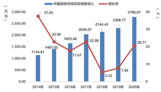 游戏嘅焦虑：市场、舆论和责任