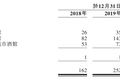 海伦司小酒馆赴港上市：所有瓶装啤酒售价不超10元，收入年复合增长167%