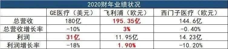 卖光业务的飞利浦，是科技业界的“南极人”？