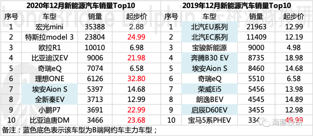 小米都眼馋的新能源汽车行业