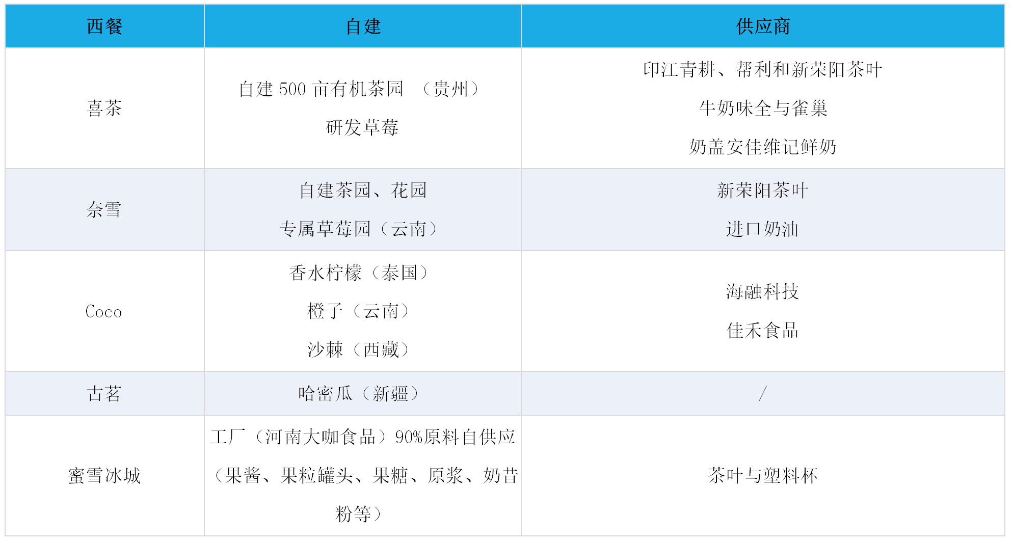 氪金｜被收割的奶茶店：48万家店铺，80%日入不足150元