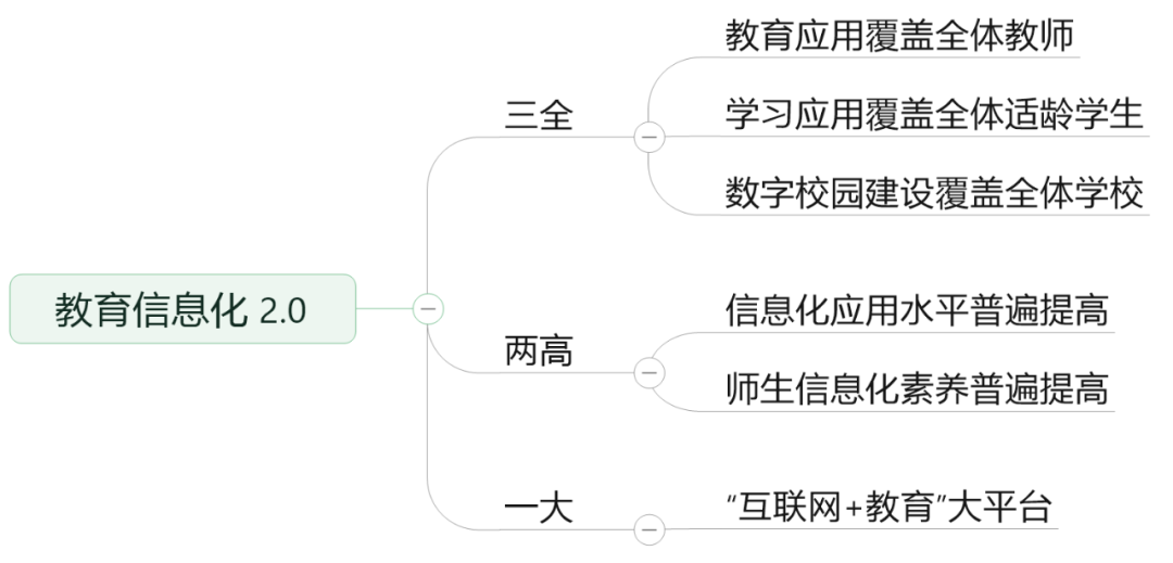 年砸4000亿：智慧教育，到底有啥用？