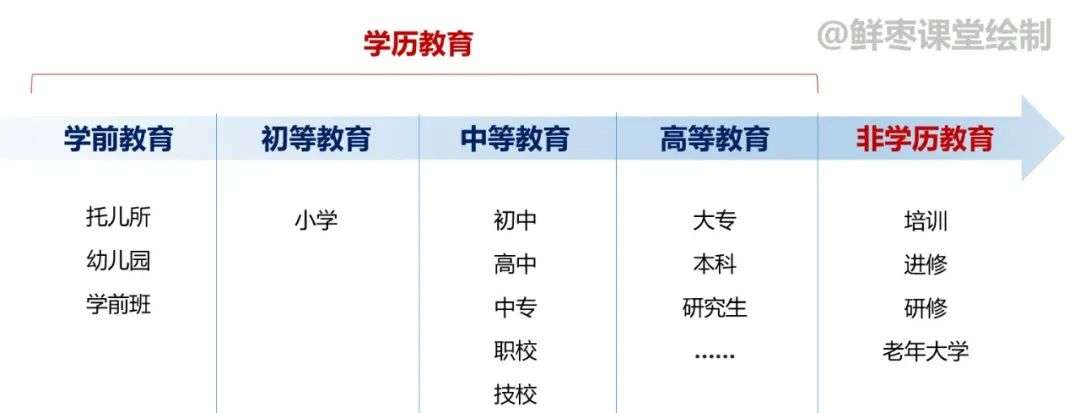 年砸4000亿：智慧教育，到底有啥用？