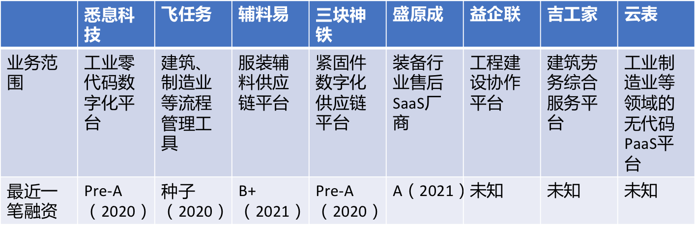 36氪新风向 | 万亿市场的诱惑：去企服赛道，寻找下一个拼多多