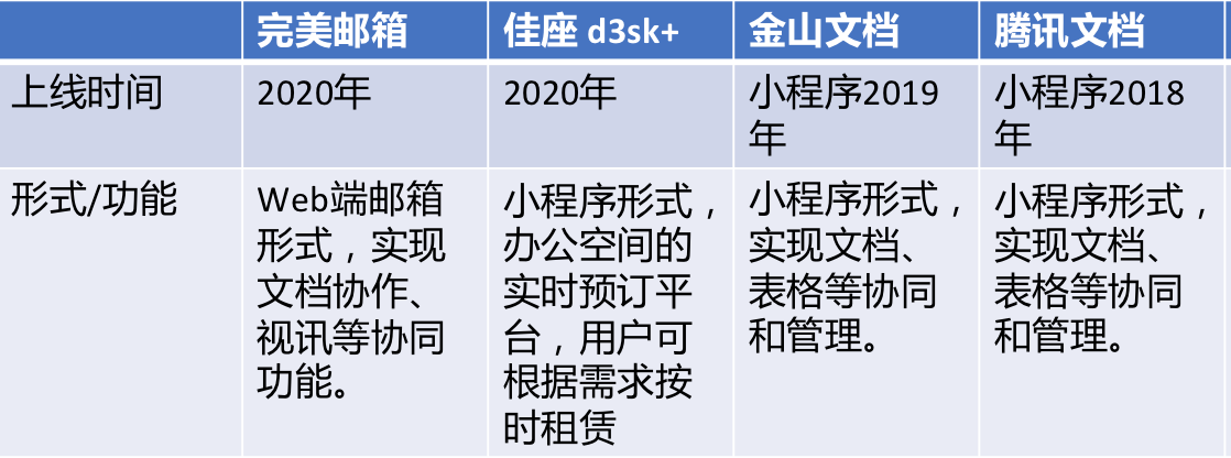 36氪新风向 | 万亿市场的诱惑：去企服赛道，寻找下一个拼多多