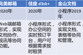 36氪新风向 | 万亿市场的诱惑：去企服赛道，寻找下一个拼多多