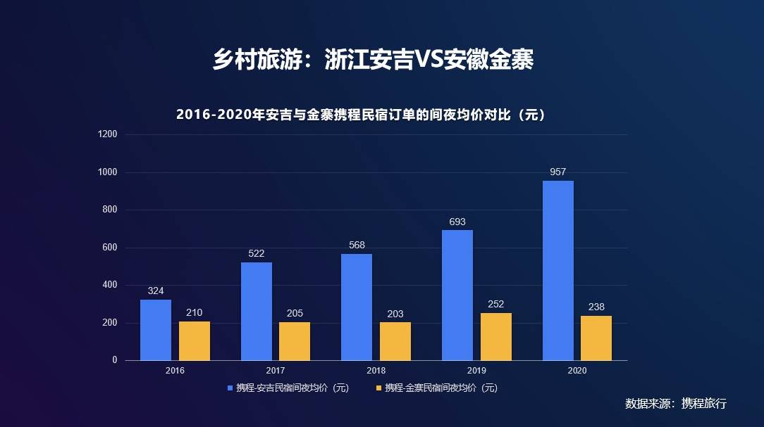 携程梁建章：乡村旅游是乡村振兴的金钥匙