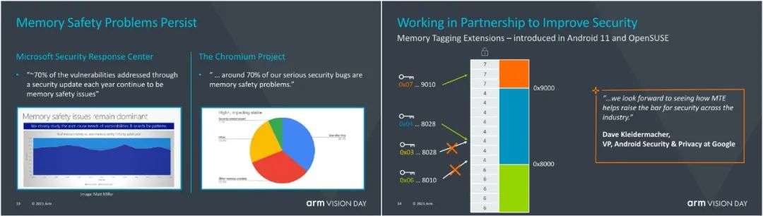 ARM公布全新Armv9架构：10年最大更新、未来装备3000亿颗芯片