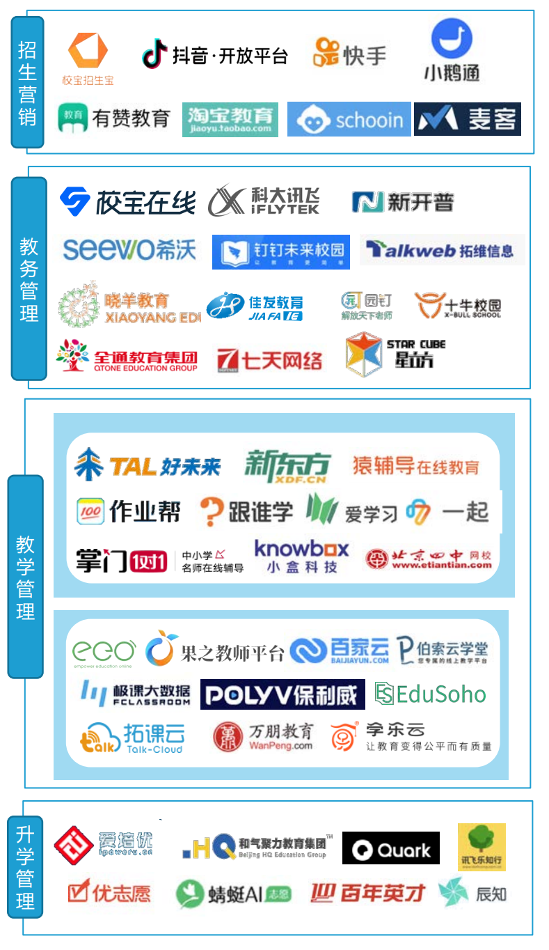 年砸4000亿：智慧教育，到底有啥用？