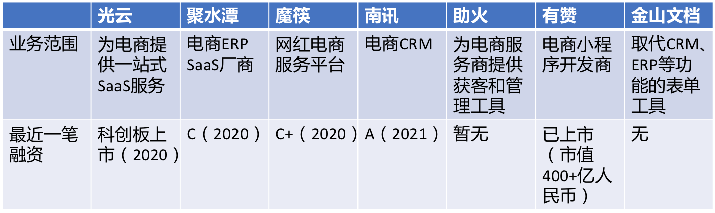 36氪新风向 | 万亿市场的诱惑：去企服赛道，寻找下一个拼多多