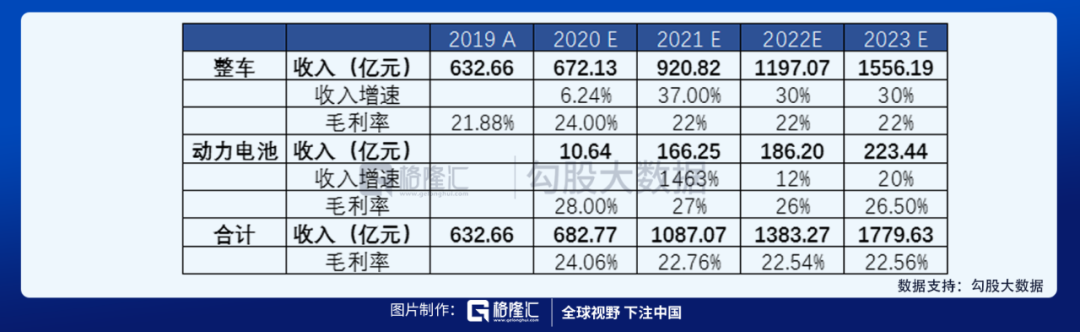 比亚迪的突围困局