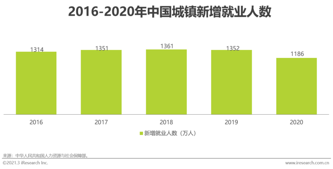 2021年中国网络招聘行业市场发展研究报告