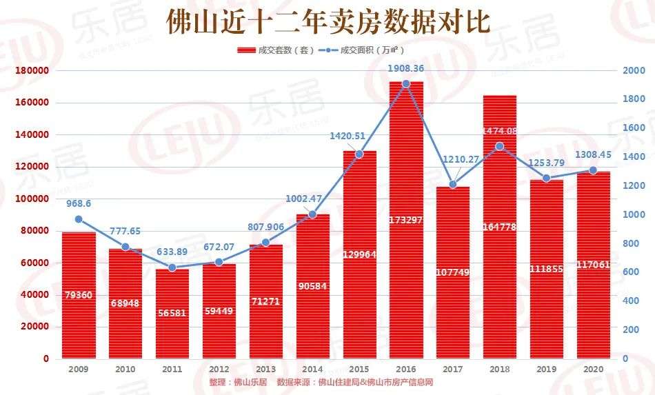 佛山, 热起来了！