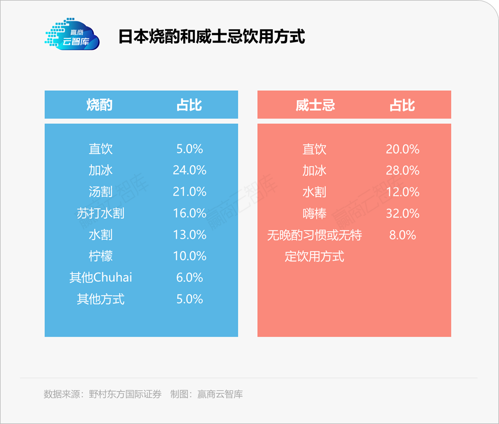 海伦司直奔千店、高调IPO，小酒馆为何“狂”起来了？