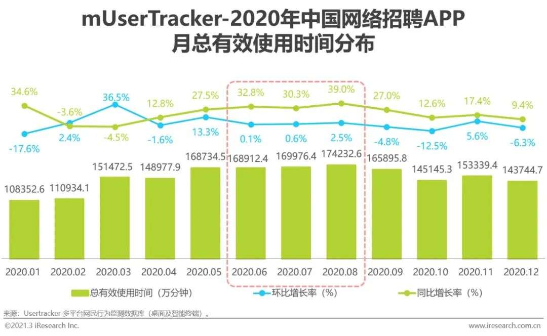 2021年中国网络招聘行业市场发展研究报告