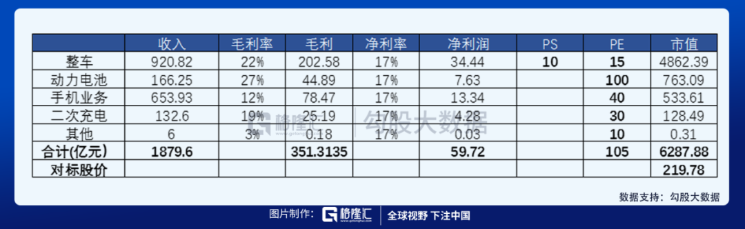 比亚迪的突围困局