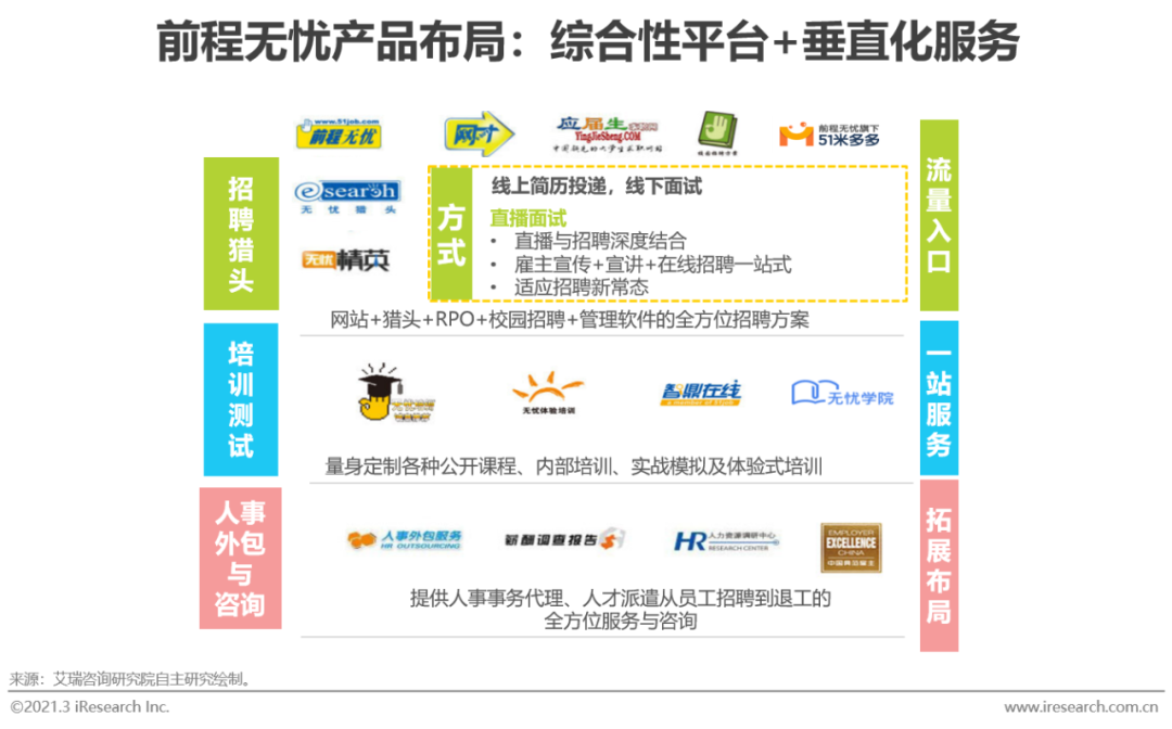 中国招聘网站_中国风招聘图片(3)