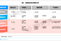 SaaS等数智化产品呼唤新渠道