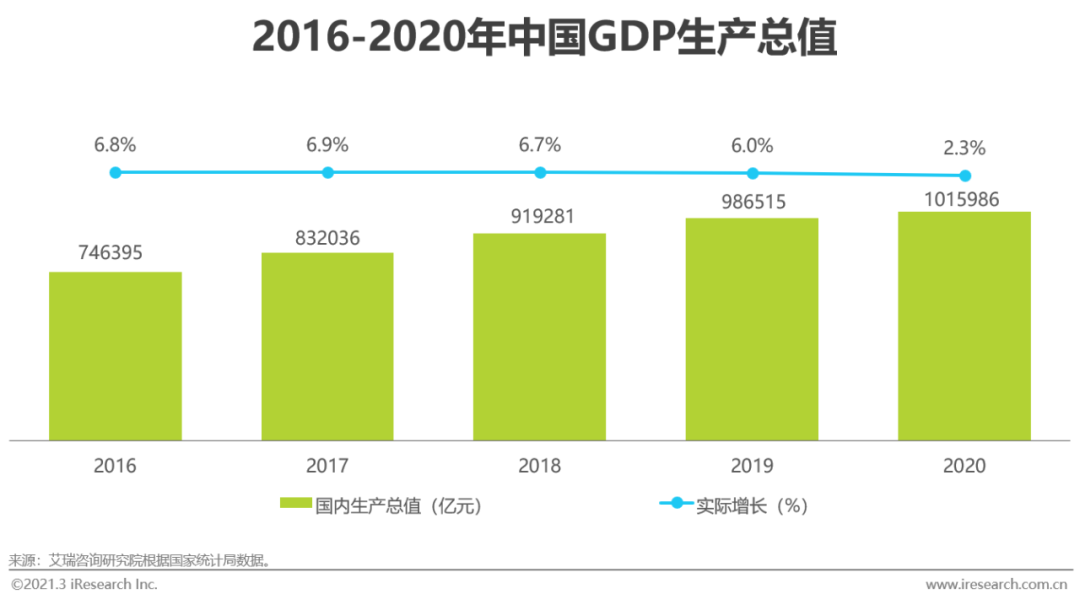 2021年中国网络招聘行业市场发展研究报告