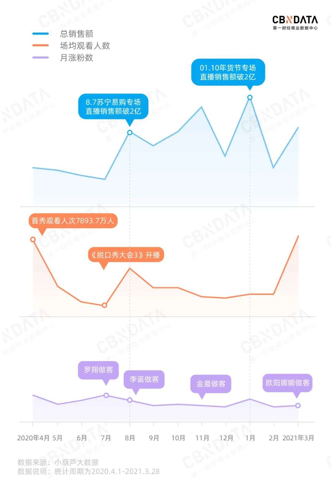 “带货主播”罗永浩和他的交个朋友，还需要哪些新故事？