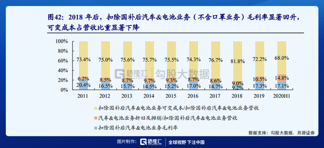 比亚迪的突围困局