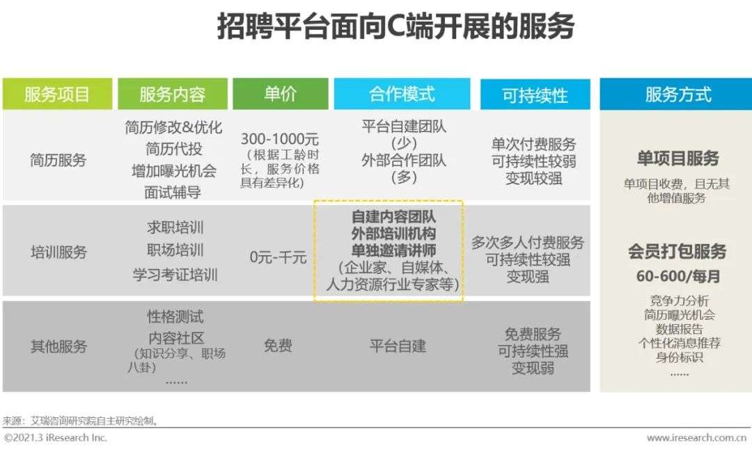 2021年中国网络招聘行业市场发展研究报告