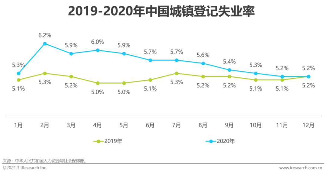 2021年中国网络招聘行业市场发展研究报告