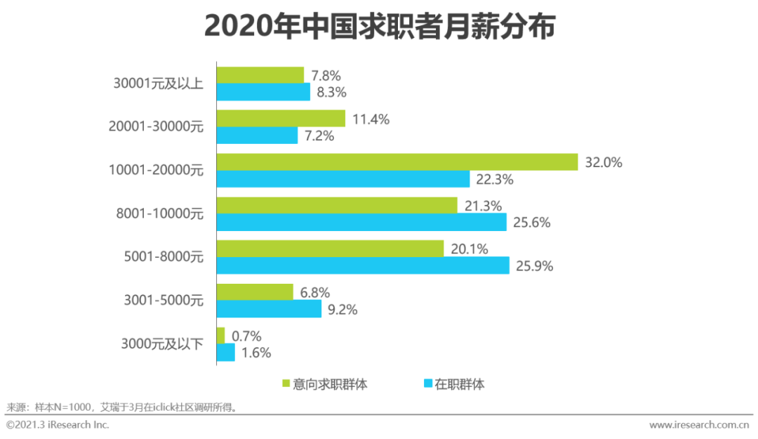 2021年中国网络招聘行业市场发展研究报告