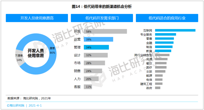 SaaS等数智化产品呼唤新渠道