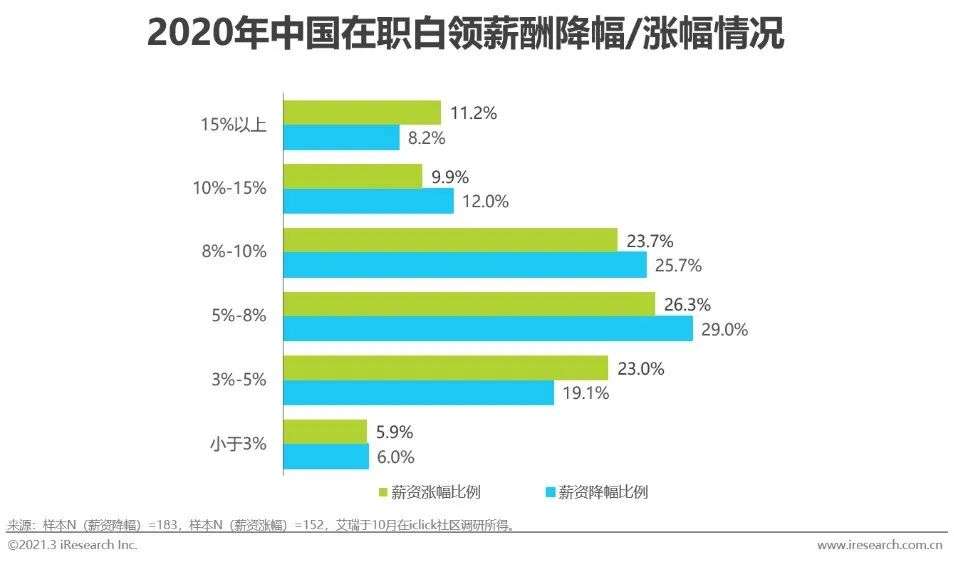 2021年中国网络招聘行业市场发展研究报告