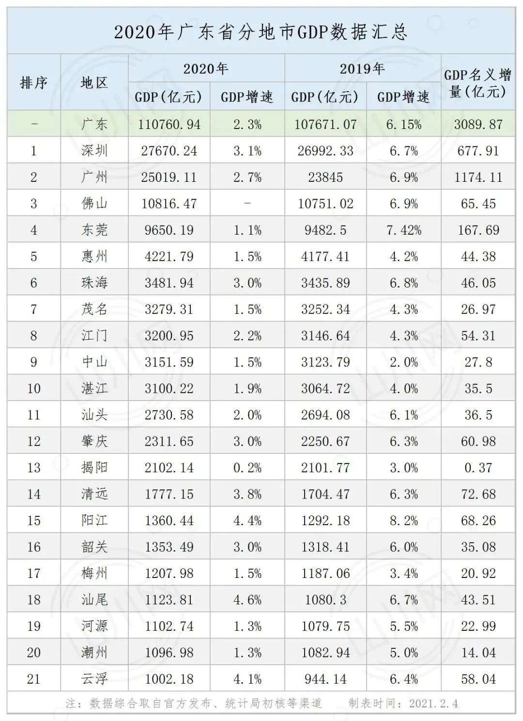 佛山, 热起来了！