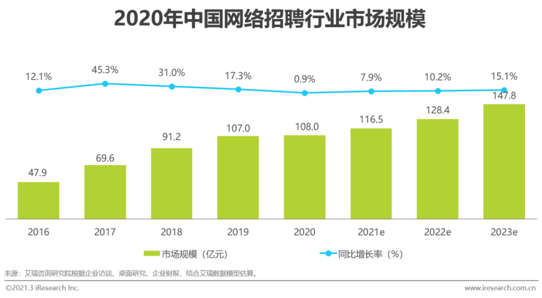 招聘融资_行业动态