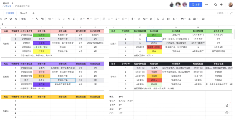 OKR成就了字节，但可以给上万员工“自由”么