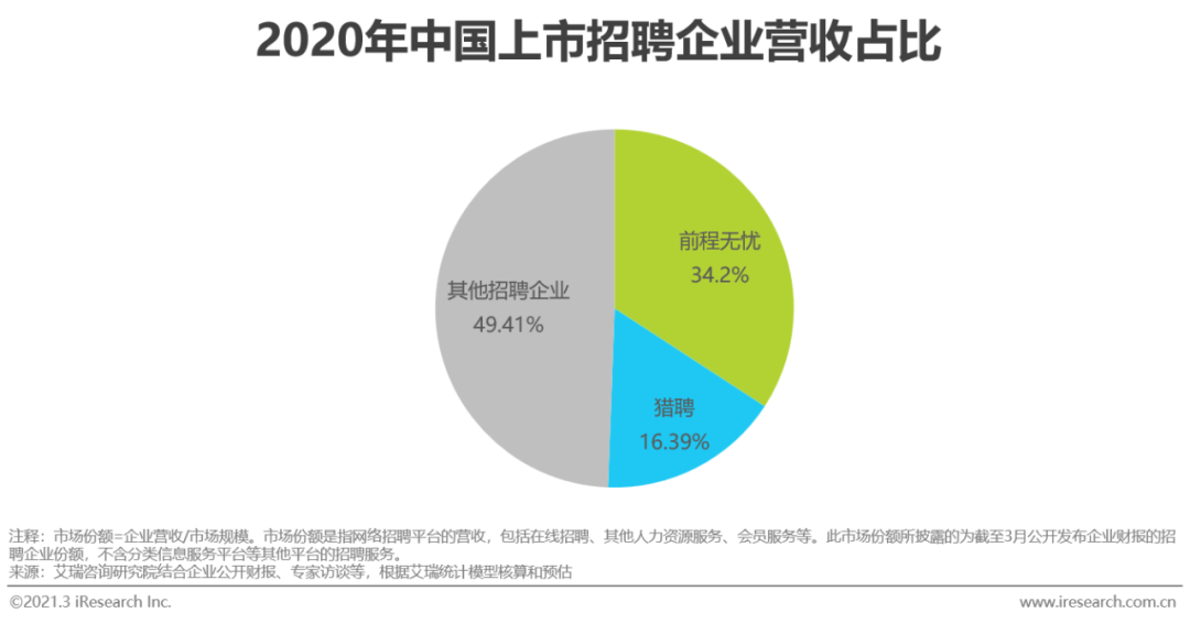 2021年中国网络招聘行业市场发展研究报告