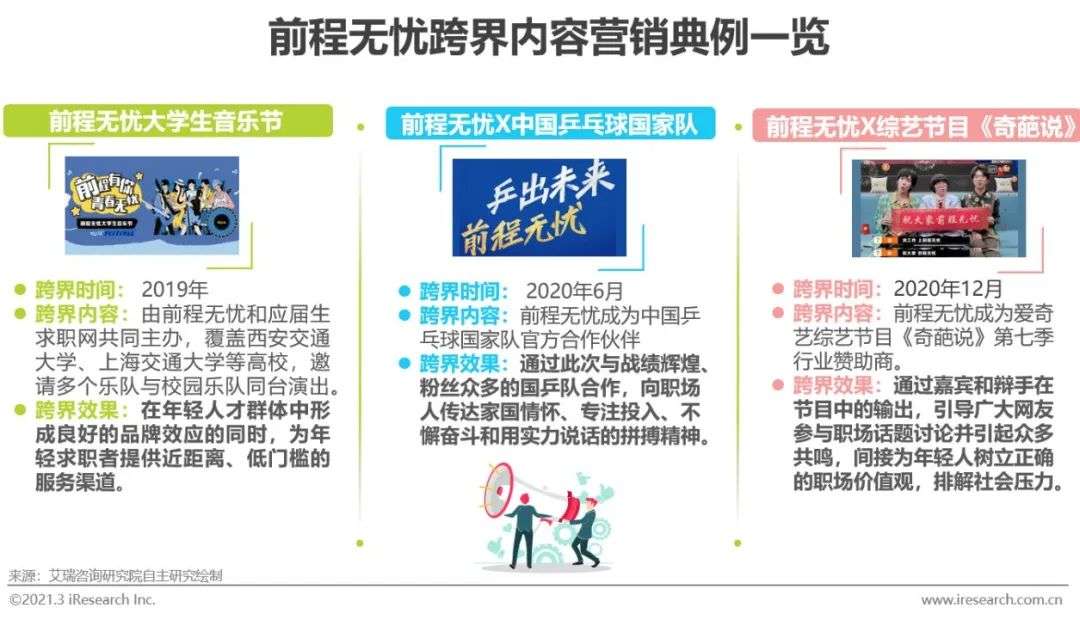 2021年中国网络招聘行业市场发展研究报告