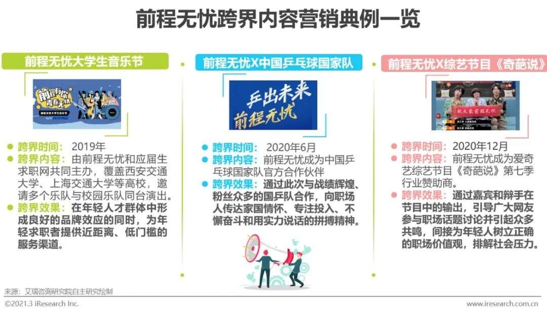 2021年中国网络招聘行业市场发展研究报告